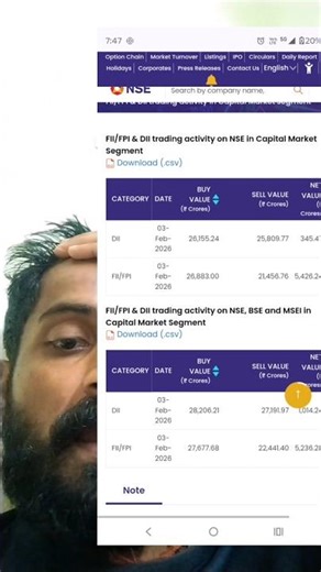 3rd February NSE FII and dii Data 2026