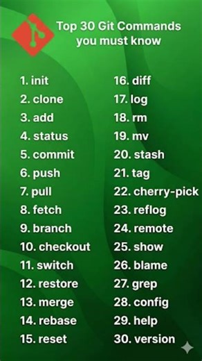 basic git commands