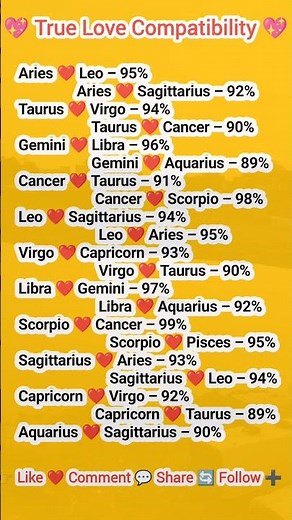 True Love Compatibility by Zodiac Signs 💖 Best Astrology Matches #TrueLoveCompatibility #ZodiacLove