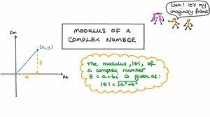 Modulus of a Complex Number