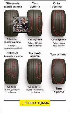 WHY IS TIRE BALANCE IMPORTANT? TYPES AND CAUSES OF TIRE WEAR #explore #drivingtraining