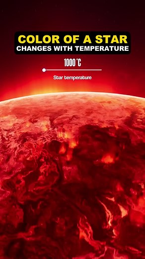 Exploring Star Colors and Their Temperatures