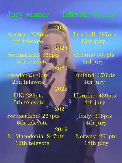 Any thoughts? Reading you ✨✨ #eurovision #esc #esc2025 #eurovision2025 #eurovisionhighlights #eurovisionwinner