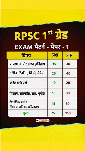 Rpsc 1st grade syllabus, exam pattern | 1st grade paper 1 syllabus | school lecturer #rpsc1stgrade