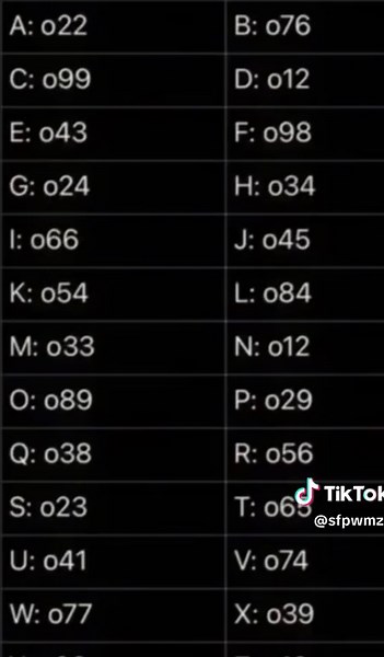 Instagram Notes Codes: Deciphering the Hidden Meanings
