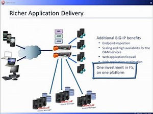 F5 Access Policy Manager & Oracle Access Manager Integration