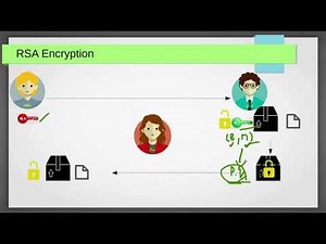 RSA Encryption Algorithm with Example