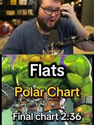 Top Flats in Marvel Rivals: Ranking Analysis