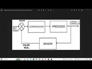Introducción a ident y SISOTOOL EN Matlab