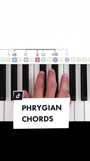 Understanding the Phrygian Mode: 7 Essential Chords