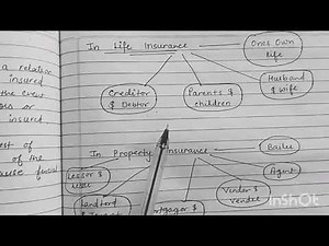 insurable interest under Insurance law // law // business studies// b.com