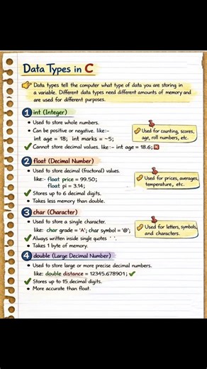 Data types in c language #shortvideo