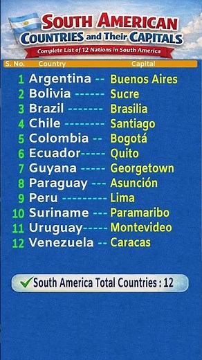 12 Countries of South America and Their Capitals | Complete List of South American Nations (2026)