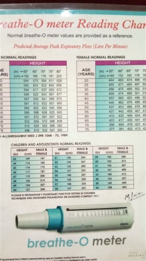 Entity Physio Lab on Instagram: "➡️The peak flow meter is a handheld device used to measure the maximum speed of air you can forcefully exhale from your lungs, helping people with asthma, COPD, and emphysema track their lung function and manage their condition by detecting airway narrowing before symptoms appear, guiding medication adjustments and emergency action. ✅️Users inhale deeply and blow out hard and fast, and the highest reading over several attempts indicates their peak expiratory flow