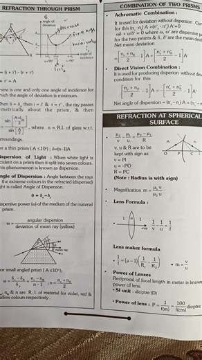 # ray optics class 12th