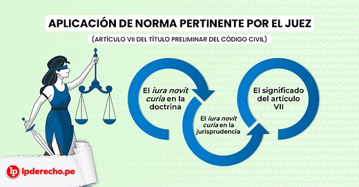 ¿Qué es el principio 'iura novit curia'? (artículo VII del Título Preliminar del Código Civil) | LP