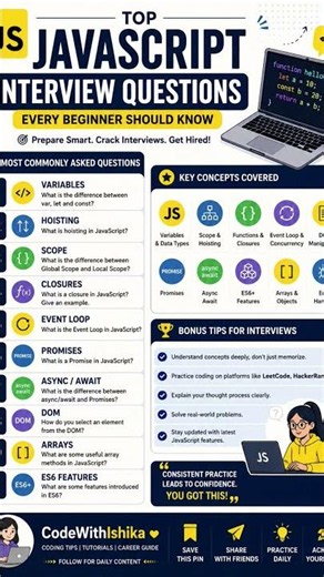Top JavaScript Interview Questions & Answers for Freshers (2026)📝 .