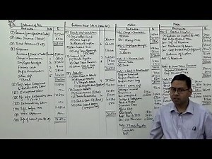 Final Accounts of Companies ~ For B.Com/M.Com/CA/CS/CMA