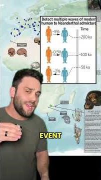 Human Origins | Us & Neanderthals (Updated) #learning #evolution #humanevolution #science