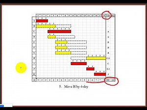 9 Resources Leveling non uniform Histogram Example 1