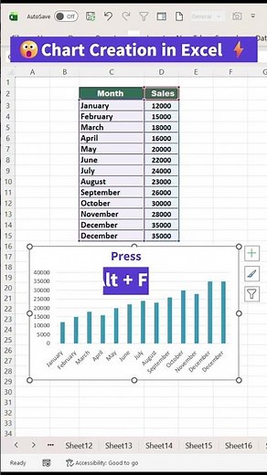 Create Professional Charts Easily ⚡ #excel #spreadsheetmagic