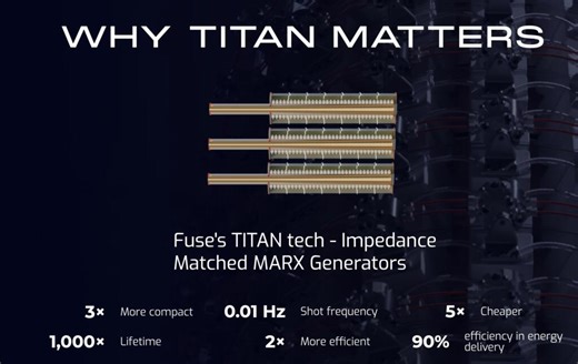 Startup Fuse Progresses to Terawatt Z-Pinch Fusion | NextBigFuture.com