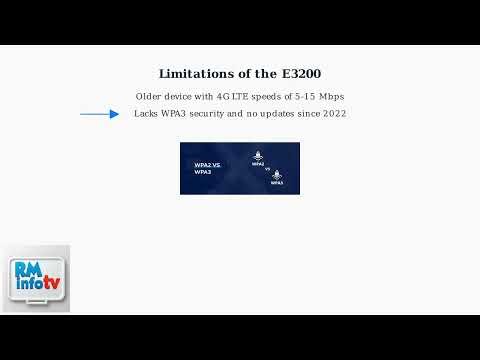 Verizon WiFi Extender E3200 Setup (2025) – Easy Installation & Coverage Boost