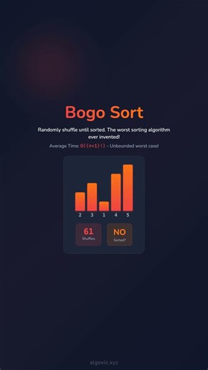 Dive into the World of Bogo Sort Visualization! 🎲✨