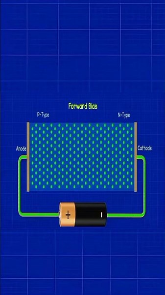 Diode working 3D animation/#scienceexperiment #diodeapplications