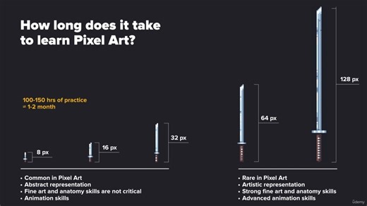 【像素画0基础入门】 1-4 -How Long Does It Take To Learn Pixel Art