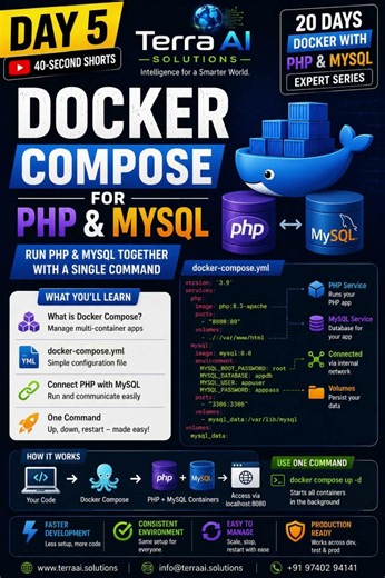 Docker Compose for PHP & MySQL | Run Everything with One Command | Day 5