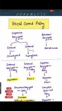 Vocal Cord Palsy #anatomy #surgery #mbbs #medicine