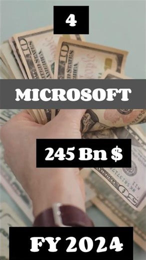 Top 10 Technology companies in FY2024 #technologynews