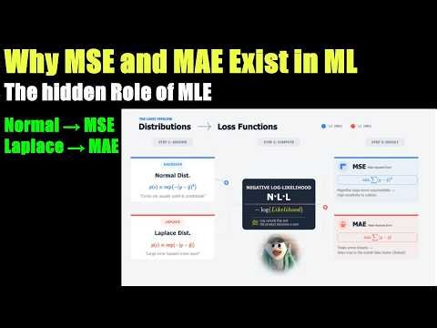 Why MSE and MAE Exist in Machine Learning | The Hidden Role of MLE