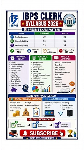 🏦 IBPS Clerk Syllabus 2026 📚 | Prelims & Mains Exam Pattern Complete Syllabus 🔥 #IBPSClerk #BankExam