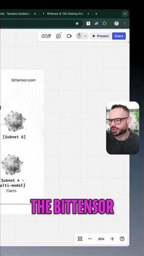 BitTensor 0 to 150K Wallet Growth Update!