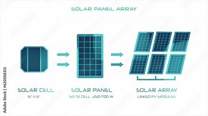 Solar PV System Animation. Glossy animated graphics detailing a solar array against white background.