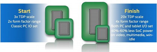 The many tricks Intel Skylake uses to go faster and use less power