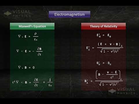 Electromagnetic Fields: 3D Animated Explanation of Magnetic and Electric Fields
