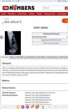 Goat Blu ray and DVD release date leaked