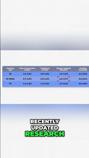 Can You Really Withdraw 7% in Retirement? (What the Data Shows)