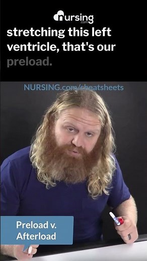 Preload v Afterload in Nurisng