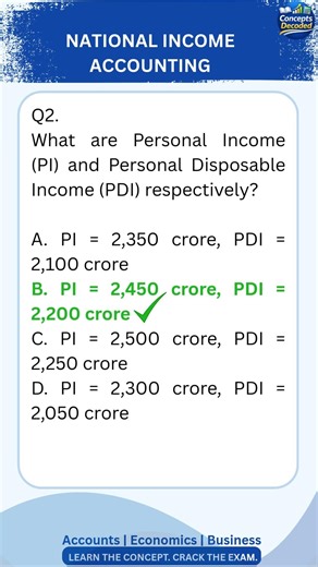 CUET Economics MCQ Quiz | National Income Numericals | Class 12 Practice