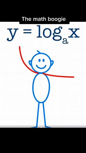 My brain during math class 😂😂😂 #math #calculus #algebra #trigonometry | Chris Tutorial