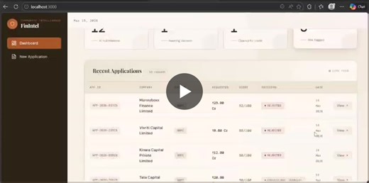 #fintech #ai #creditrisk #frauddetection #machinelearning #innovation | Visesh Boppana