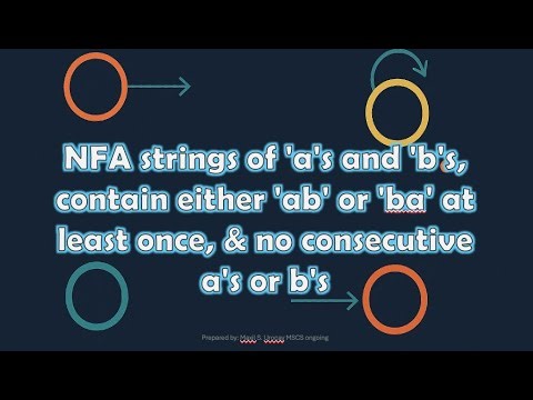 NFA strings of 'a's and 'b's, contain either 'ab' or 'ba' at least once, & no consecutive a's or b's