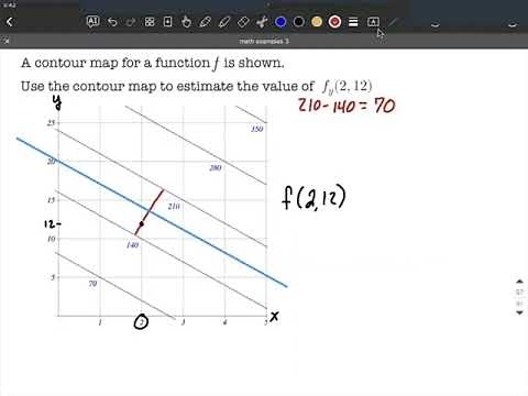 Finding Partial Derivatives on Contour Map