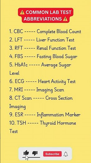 Lab Test Short Forms 🧪⚠️ | Understand Your Reports Easily 📊