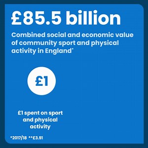 #UnitingTheMovement impact in numbers 📈 Our new #UnitingTheMovement impact report looks at what we've achieved in the last year, breaks down key results, and highlights how we are progressing against the three main roles we set out to play in our 2022-25 Implementation Plan: • Building the movement • Meeting people where they’re at • Being the change View the report here: www.sportengland.org/uniting-movement-impact-report-published | Sport England