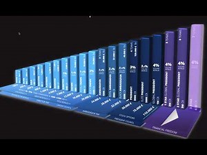 Is the Zinzino Compensation Plan the Most Generous MLM Compensation Plan in the Industry?